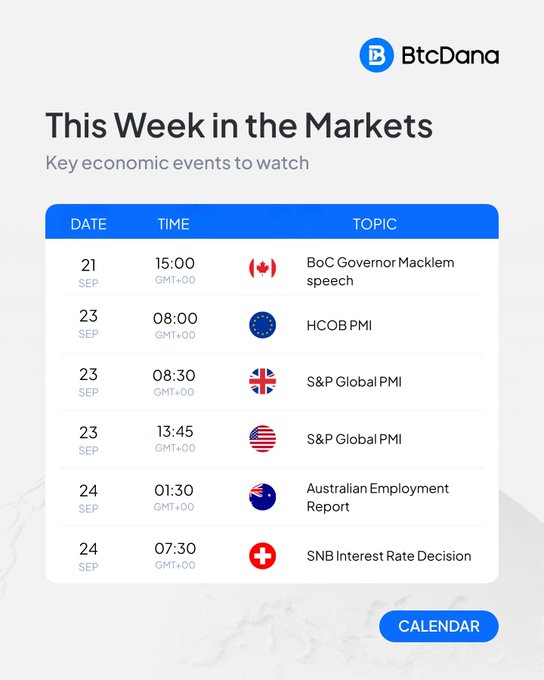 BtcDana infographic titled 'This Week in the Markets' listing key economic events including BoC Governor Macklem speech on Sep 21, HCOB and S&P Global PMI reports on Sep 23, Australian Employment Report on Sep 24, and SNB Interest Rate Decision on Sep 24.