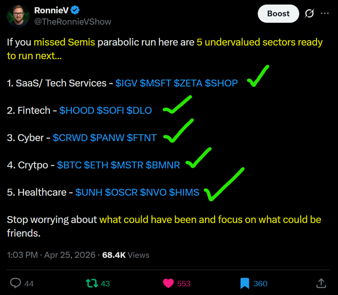 A tweet from @TheRonnieVShow lists 5 undervalued sectors poised for growth: SaaS/Tech Services ($IGV, $MSFT, $ZETA, $SHOP), Fintech ($HOOD, $SOFI, $DLO), Cyber ($CRWD, $PANW, $FTNT), Crypto ($BTC, $ETH, $MSTR, $BMNR), and Healthcare ($SUNH, $OSCR, $NVO, $HIMS), each marked with a green checkmark. The image aligns with the post's caption by highlighting these sectors as potential next rotation targets after Crypto's parabolic run.
