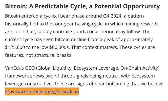 The image shows an excerpt from a VanEck report titled "Bitcoin: A Predictable Cycle, a Potential Opportunity," noting Bitcoin's decline from ~$125,000 to the low $60,000s during a cyclical bear phase tied to the four-year halving cycle, with the highlighted phrase "may warrant beginning to scale in" reflecting VanEck's recommendation mentioned in the post.