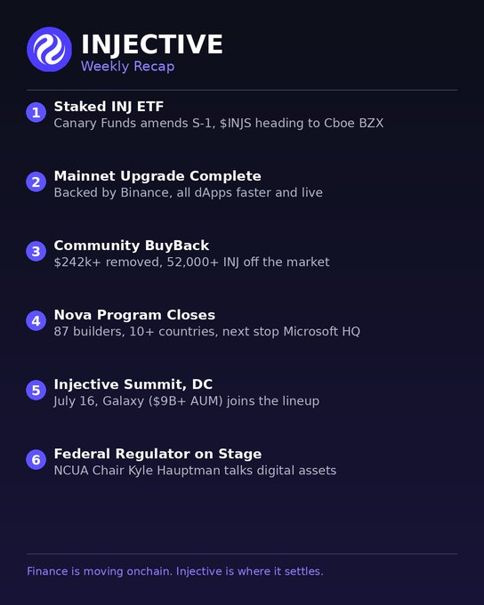 Injective Weekly Recap with six numbered updates: Staked INJ ETF, Mainnet Upgrade Complete, Community BuyBack ($242k+ removed), Nova Program Closes, Injective Summit DC, and Federal Regulator on Stage with NCUA Chair Kyle Hauptman.