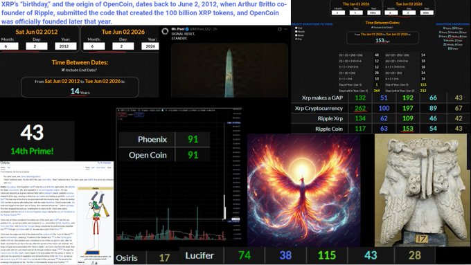 The image shows a computer screen with various icons, including a website address (www.xrplf.com), a social media platform (x.com/XRPLF), and a cryptocurrency exchange (circle #XRp). The screen displays information about the status of a project or event, as well as some data related to cryptocurrency trading.