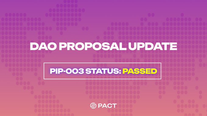 A purple and pink gradient graphic announcing "DAO PROPOSAL UPDATE" with "PIP-003 STATUS: PASSED" in a highlighted box, branded with the PACT logo.