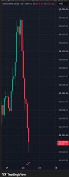 A stylized trading chart displays green and red candlesticks rising and then sharply falling, with a red-highlighted area on the right-side price scale.
