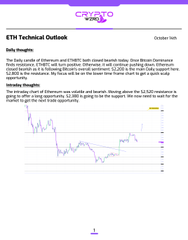 An ETFH Technical Outlook report for October 16th analyzing Bitcoin prices and Ethereum (ETH) as a potential leading indicator.