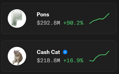 A screen showing crypto token values: "Pons" at $292.8M (+90.2%) and "Cash Cat" at $218.8M (+16.9%).