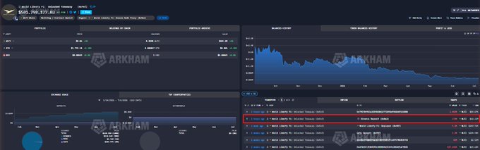 A dark-themed Arkham Intelligence dashboard displaying a portfolio valued at $591,790 with a -$77,612 daily loss, balance history, and recent crypto transactions.