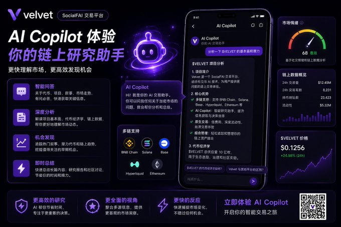 Promotional graphic in Chinese for Velvet, an AI Copilot crypto trading platform, showing analysis of $VELVET price, market trends, and supported chains like BNB Chain, Solana, Base, Hyperliquid, and Ethereum.