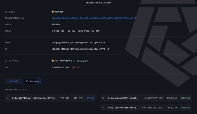 A Bitcoin transaction explorer showing a transfer of 699.99999859 BTC (~$45.28M) from address bc1qcqgk... to bc1q7rcz..., with an input of 700 BTC from a wallet that had been dormant for five years, visually confirming the post about a long-term whale moving coins now worth more than double their original purchase price.