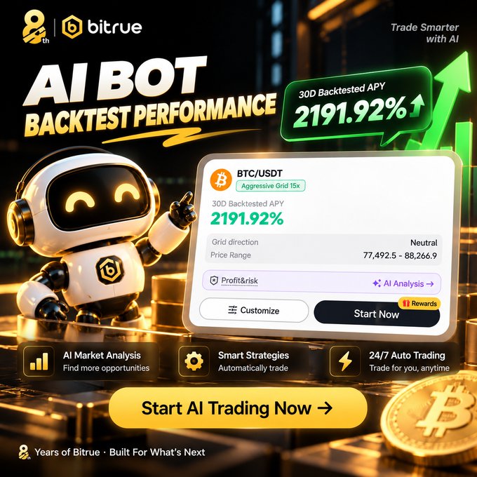A promotional graphic for Bitrue’s AI Bot features a cartoon robot, a BTC/USDT trading panel, and the headline “AI BOT Backtested Performance,” highlighting “30D Backtested APY 2191.92%” alongside “24/7 Auto Trading.” It reinforces the accompanying limited-time offer to “Get up to 750 $USDT” and directs users to start AI trading at bitrue.com/bitrue-ai/land.