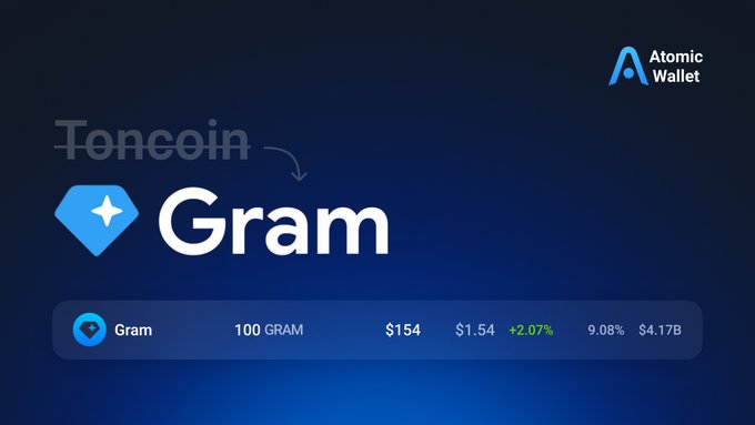 Atomic Wallet announces the renaming of Toncoin to Gram, displaying the new ticker $GRAM with a price of $154, up 2.07%, emphasizing that user assets and wallet functionality remain unchanged.