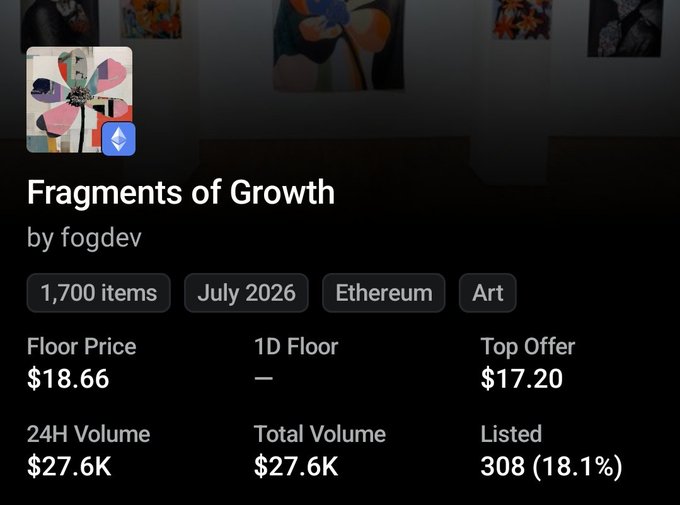 An NFT collection titled 'Fragments of Growth' by fogdev, showing 1,700 items on Ethereum with a floor price of $18.66, top offer of $17.20, and 24H volume of $27.6K.