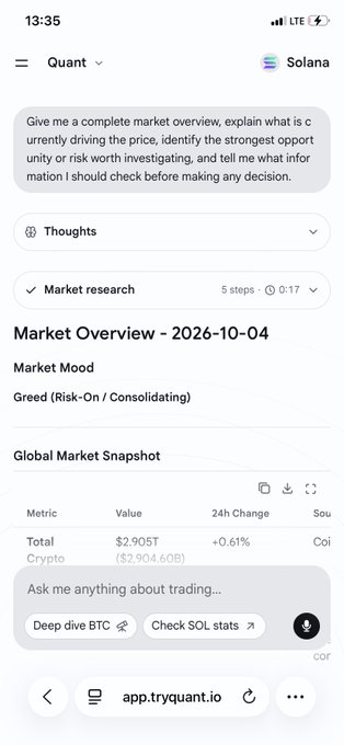 A mobile screenshot of the Quant AI trading assistant on app.tryquant.io showing a Market Overview dated 2026-10-04, with Market Mood labeled 'Greed (Risk-On / Consolidating)' and a Global Market Snapshot displaying Total Crypto market cap at $2.905T with a +0.61% 24h change.