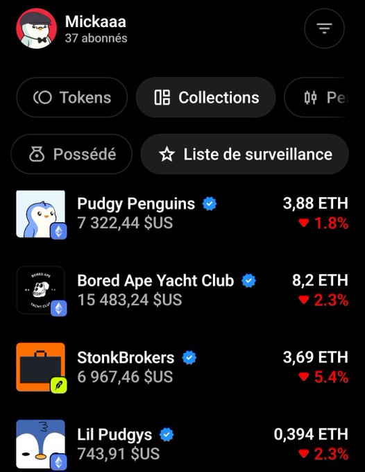 This is a image of a list of token collections. These include Pudgy Penguin, Bored Ape Yacht Club, StonkBrokers, and Lil Pudgys, all of which are popular NFT (non-fungible token) collections. The initial tweet post has observations of social activity in the NFT market, and the way some parties may have shifted their investments from higher-end NFTs to such features as Pudgy Penguin or Bored Ape Yacht Club to others such as StonkBrokers by some users. It gives an idea about the current trend in the market and the behavior of high holders in the NFT community.