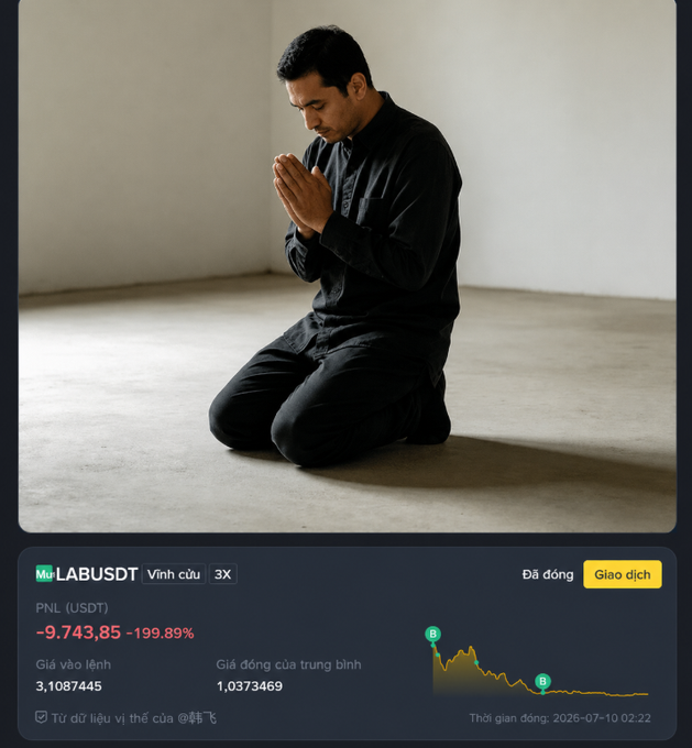 A man kneels with hands clasped in prayer in an empty room, above a trading display showing "LABUSDT" with a -199.89% loss and "Đã đóng" (Closed) marked in yellow, visually capturing the futility of hoping for a rebound instead of managing risk before liquidation.