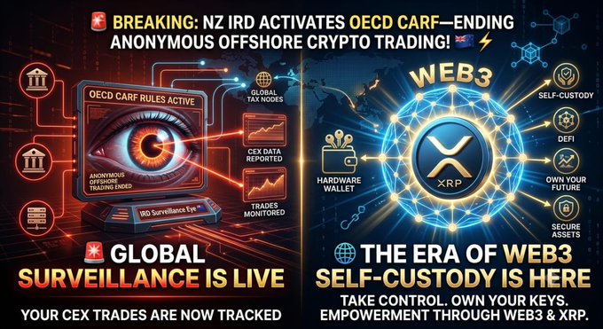 A promotional graphic claiming 'BREAKING: NZ IRD ACTIVATES OECD CARF—ENDING ANONYMOUS OFFSHORE CRYPTO TRADING!' alongside 'GLOBAL SURVEILLANCE IS LIVE' on the left, contrasted with 'THE ERA OF WEB3 SELF-CUSTODY IS HERE' and a large XRP logo on the right.