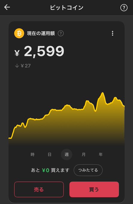 A cryptocurrency app displaying a Bitcoin (ビットコイン) holding of ¥2,599 (down ¥27) with a weekly price chart and buy/sell buttons.