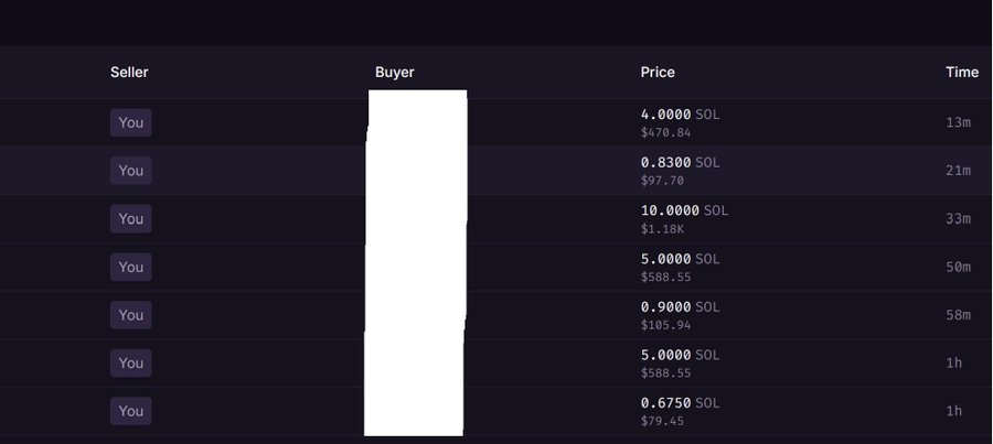 A user showcases seven successful NFT sales on Minted, with prices ranging from 0.6750 SOL ($79.45) to 10.0000 SOL ($1.18K), totaling over $3,800 in earnings within the past hour and 33 minutes. The transaction history celebrates their impressive "Uptober" winning streak alongside the Minted team.