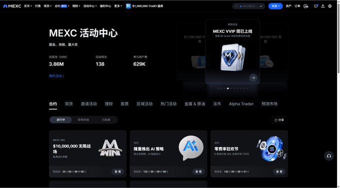 A screenshot of the MEXC 活动中心 (Activity Center) webpage displaying various promotions, including a $1,000,000 USDT giveaway, with statistics showing 3.86M total prize pool and 629K participants.