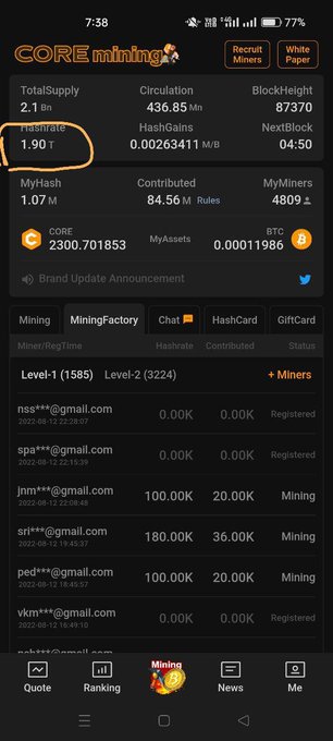 A screenshot of the CORE Mining app dashboard shows a user's account with a Hashrate of 1.90T, Total Supply of 2.1 Bn, and Circulation of 436.85 Mn, along with 84.56 M contributed rules and 6 active miners in their MiningFactory, illustrating their ongoing early support and consistent mining activity of the $CORE token.