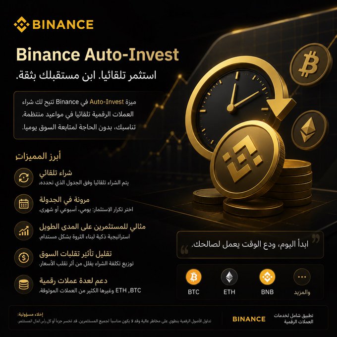 The image is a Binance Arabic promotional graphic for "Binance Auto-Invest," featuring a gold clock, Binance coin, and crypto symbols alongside key benefits like automatic purchases, flexible scheduling, long-term investing, reduced market impact, and support for BTC, ETH, and BNB—directly illustrating the post's message of hands-free, scheduled crypto investing.