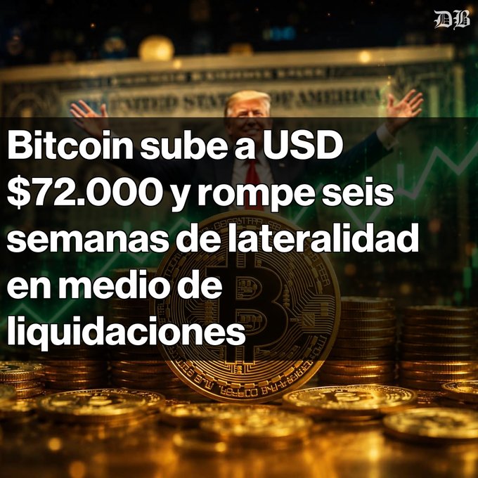 A news graphic with text 'Bitcoin sube a USD $72.000 y rompe seis semanas de lateralidad en medio de liquidaciones' overlaid on an image of Bitcoin coins and a man in front of the United States of America seal, with a 'DH' logo in the corner.