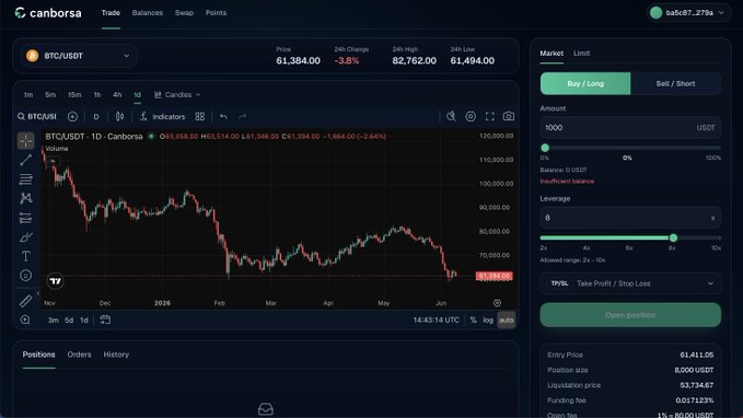 The image is a screenshot of a trading dashboard for a cryptocurrency exchange, specifically Bitcoin ATFT. The screen shows information about various cryptocurrencies and market data. A prominent feature of the image is the "Canborsa DEX" marketplace, which has already launched on Canton Network and allows users to trade all markets 24/7. This means that anyone with an internet connection can access the exchange at any time.