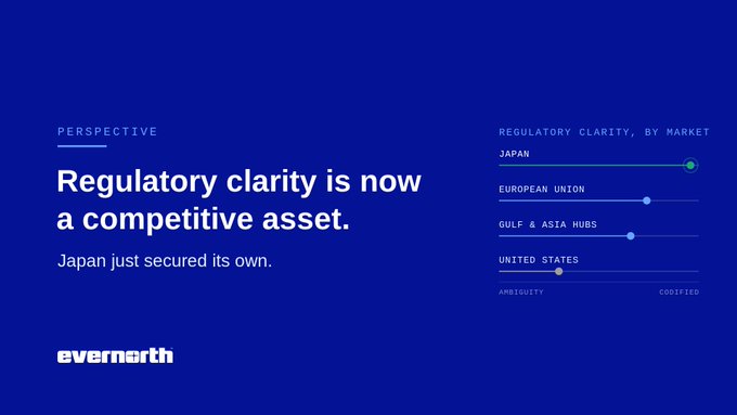 An evernorth presentation slide titled 'Regulatory clarity is now a competitive asset' noting Japan's regulatory clarity on a chart comparing Japan, EU, Gulf & Asia Hubs, and US.