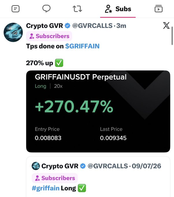 The image shows a screenshot of a Twitter/X post by "Crypto GVR" (@GVRCALLS) announcing a successful long trade on $GRIFFAINUSDT Perpetual with 20x leverage, showing a +270.47% gain from entry price 0.008083 to last price 0.009345. The caption aligns with the post's message, claiming 270% profit for Twitter subscribers, reinforcing the promotional call-to-action to subscribe for more trade alerts.