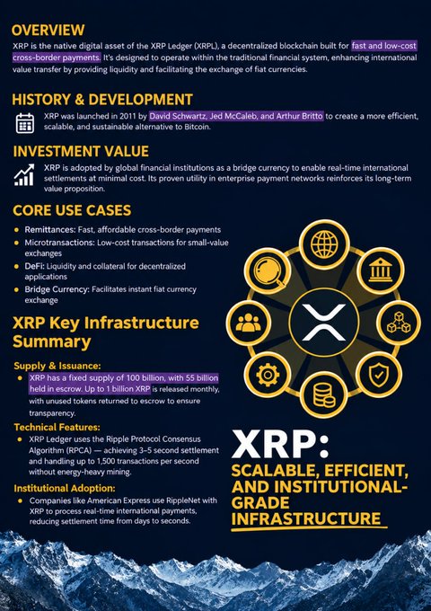 An infographic titled 'XRP: SCALABLE, EFFICIENT, AND INSTITUTIONAL-GRADE INFRASTRUCTURE' detailing the overview, history, and core use cases of the XRP cryptocurrency.