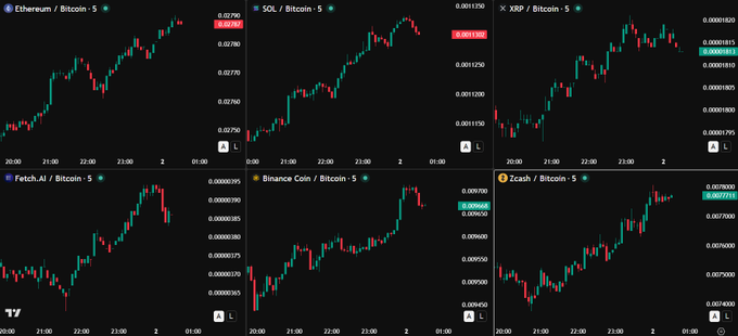 The image shows a screenshot of a trading chart for Bitcoin, with six different charts displayed side by side. The chart displays various price points and trends over time, providing insights into the fluctuations of Bitcoin's value. The chart also includes symbols representing altcoins like Ripple and Etherium, which are part of the Altcoin Trading Bot's portfolio. The image is titled "Altcoins Trading Bot" in the caption, indicating that this screenshot is related to a trading bot or an automated system for analyzing and tracking altcoins' performance.