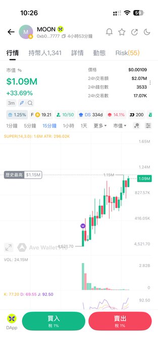 A mobile screenshot of a crypto trading app displaying the MOON token (0x6...7777) with a market value of $1.09M and a +33.69% increase, showing a candlestick chart with rising prices.
