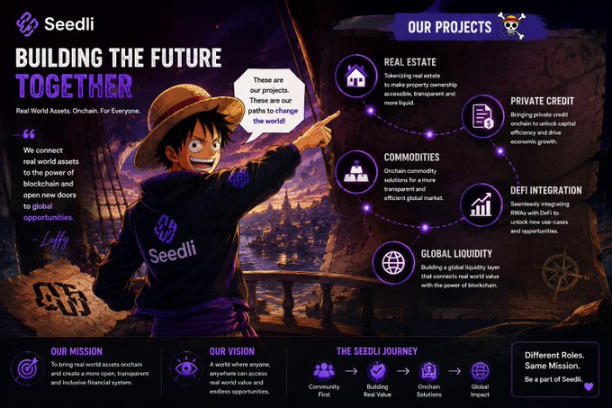 A promotional banner for 'Seedli' with the tagline 'BUILDING THE FUTURE TOGETHER', featuring an anime character pointing to a list of projects including Real Estate, Private Credit, Commodities, DeFi Integration, and Global Liquidity.