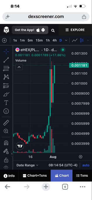 Mobile screenshot of dexscreener.com showing a candlestick price chart for eHEX/PL... 1D pair with price at 0.001181, down 17.86%, volume 0.0001789, displayed in dark theme.