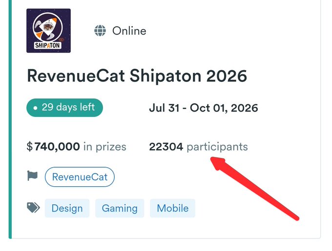 A screenshot of the RevenueCat Shipaton 2026 hackathon listing showing 22,304 participants competing for $740,000 in prizes (Jul 31 - Oct 01, 2026), with a red arrow highlighting the participant count to underscore the intimidating scale of competition mentioned in the post.
