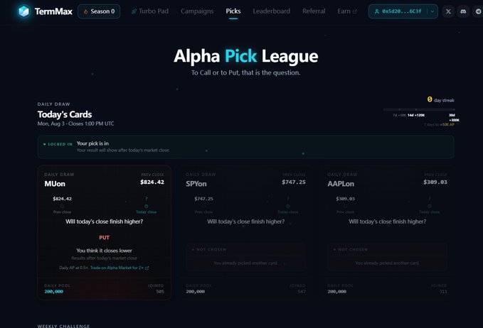 A screenshot of the TermMax 'Alpha Pick League' interface showing today's cards for MUon ($624.42, PUT pick), SPYon ($747.25), and AAPLon ($389.03), all asking 'Will today's close finish higher?' for Monday, August 3.