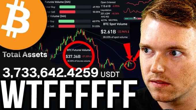 A thumbnail showing a surprised-looking man alongside a Bitcoin price chart and crypto trading data, displaying "BTC Futures Volume $37.36B," "BTC Spot Volume $2.61B," "Total Assets 3,733,642.4259 USDT," and large "WTFFFFFF" text, designed to dramatize an unexpected market move in a YouTube video about a Bitcoin price trap and Wyckoff pattern analysis.