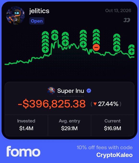 The image shows a Fomo portfolio snapshot of user "jelitics" dated Oct 13, 2026, displaying a significant loss of -$396,825.38 (▼ 27.44%) on their Super Inu (SI) position, with $1.4M invested at an average entry of $29.1M against a current value of $16.9M, visually represented by a downward-trending chart with green buys and one red sell. This corroborates the post's claim that jelitics lost heavily as exit liquidity for notorious bundlers, with the chart's red sell marker suggesting they may have sold at a loss during the downturn.