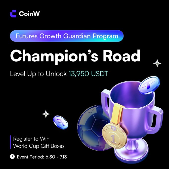 The image is a CoinW promotional graphic for the "Futures Growth Guardian Program" featuring "Champion's Road," offering a chance to unlock up to 13,950 USDT and register for World Cup gift boxes during an event period from 6.30 to 7.13. The visual ties directly to the accompanying post's call to action, contrasting the choice of "sitting on the bench" versus "starting the Champion's Road" to earn rewards like a 600 USDT Futures Protection Fund and up to 12,000 USDT via the Rewards Hub.
