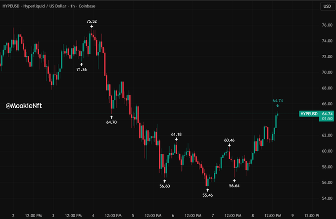 The image shows a chart displaying prices for various cryptocurrencies, with Bitcoin appearing prominently. The graph of Bitcoin prices seems to be following a downward trend or experiencing a significant drop. This could potentially have an impact on other cryptocurrency markets as well, leading to wider fluctuations in the price of these digital assets.