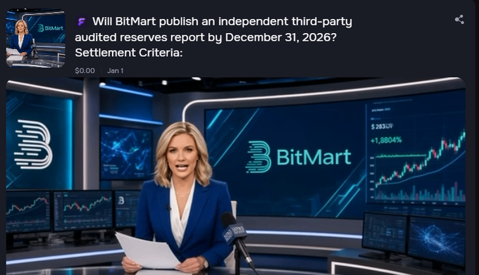 A news broadcast from BitMart displayed under a Polymarket prediction market question: 'Will BitMart publish an independent third-party audited reserves report by December 31, 2026? Settlement Criteria: $0.00 Jan 1.'