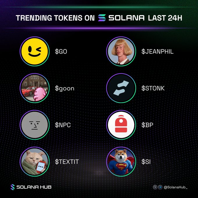 A dark graphic showing the 'TRENDING TOKENS ON SOLANA LAST 24H' from Solana Hub, featuring meme tokens like $GO, $JEANPHIL, $goon, $STONK, $NPC, $BP, $TEXTIT, and $SI.