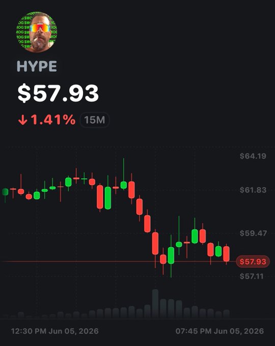 !" Hyper Liquid", a cryptocurrency, was trading for $57.93 at 1:14 pm on July 5, 2016. It currently has a price of $61.43, which shows a decrease over time.