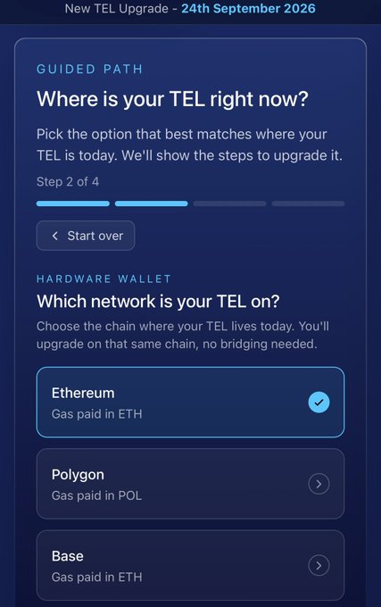 A mobile app interface for a 'New TEL Upgrade' showing 'Step 2 of 4' of a 'GUIDED PATH' to select which network the TEL is on, with 'Ethereum' currently selected over Polygon and Base.