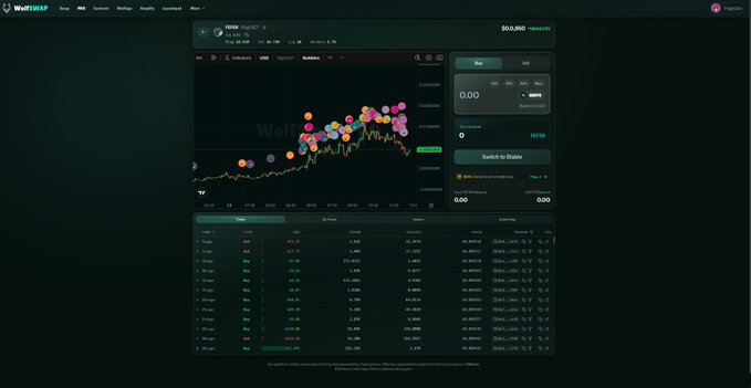 A screenshot of the WolfSwap cryptocurrency exchange interface showing a trading chart for WBTC/USDC with colorful bubble indicators and market data.