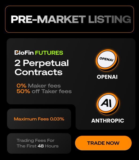 Promotional graphic for BloFin Futures' pre-market listing of 2 perpetual contracts (OPENAI and ANTHROPIC), highlighting 0% maker fees and 50% off taker fees with maximum fees of 0.03% for the first 48 hours. The orange and black design complements the post's announcement of these new Pre-IPO Perpetual Contracts.