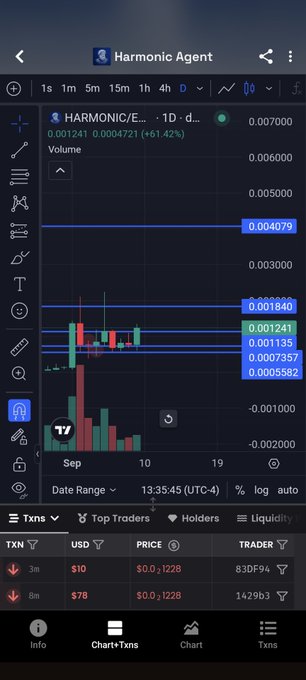 A smartphone screen shows a crypto trading chart for "HARMONIC/E..." with the current price at 0.001241 USD.
