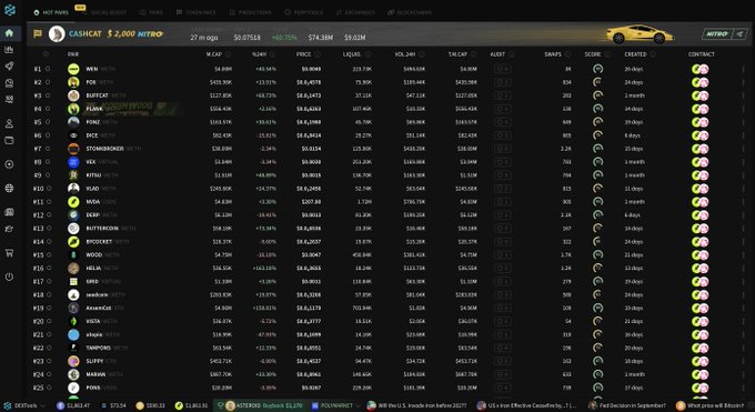 A Robinhood Crypto dashboard displays a market list titled "LASHECAT $2,000 NITRO" with a 27m ago timestamp and ~$1.02M volume, showing top assets ranked by market cap including NUIN ($3.84B), EPK ($283.69B), SURGE, FUM, BONE, DUZ, SNOWMENDEZ, VIGL, HTA, TUAM, and others with their prices and 24h change percentages. The image serves as a visual prompt inviting viewers to decide which tokens—like NUIN, EPK, or SURGE—they would purchase with a $10,000 airdrop from the displayed list.