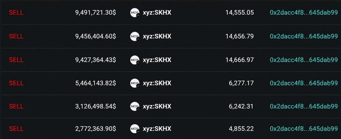 A crypto transaction history table showing multiple SELL orders for SHKX token in various amounts, with wallet address '0x2dacc4f8...645dab99'.