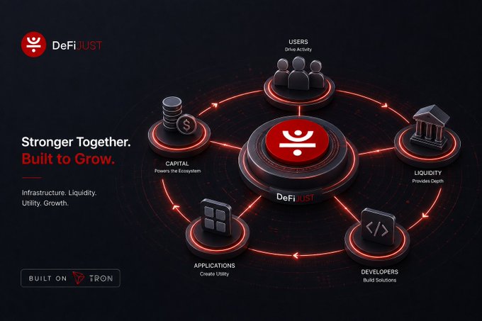 A promotional graphic for 'DeFiJUST' shows the tagline 'Stronger Together. Built to Grow.' centered around a circular diagram connecting Users, Liquidity, Developers, Applications, and Capital, all 'BUILT ON TRON.'