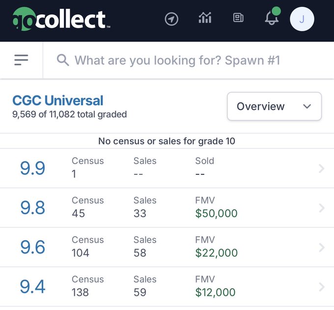 A screenshot from the CGCollect app showing CGC Universal grading data for 'Spawn #1,' displaying census numbers, sales, and FMV (Fair Market Value) for various grades, with a 9.8 grade listed at $50,000.